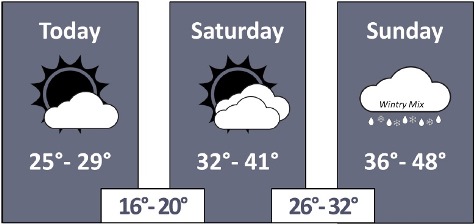 National Weather Service graphic