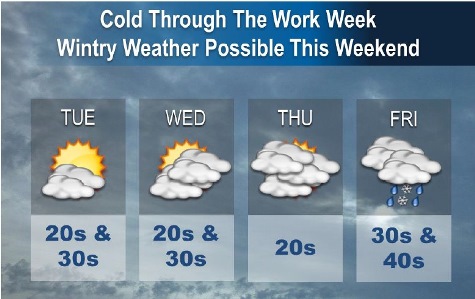 National Weather Service graphic